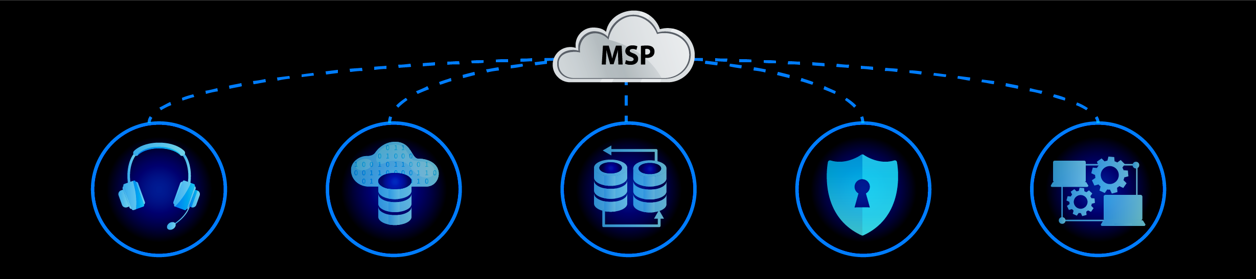 MSP Managed Services Provider InquisIT